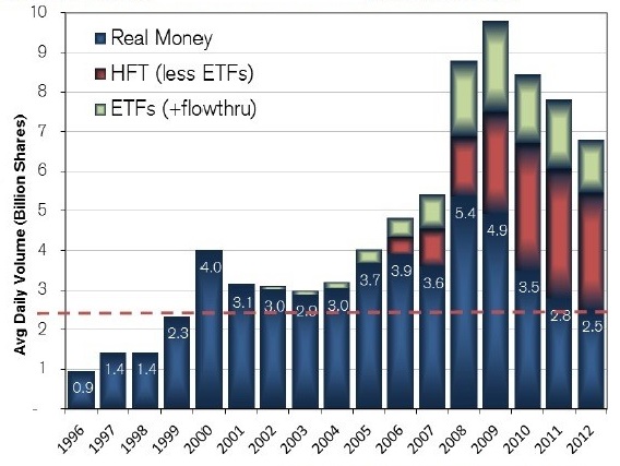 Credit suisse trading strategy pdf